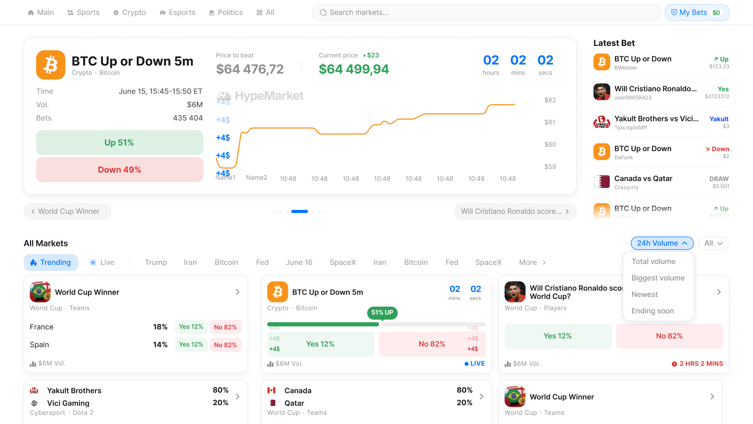 The HypeMarket prediction-market interface